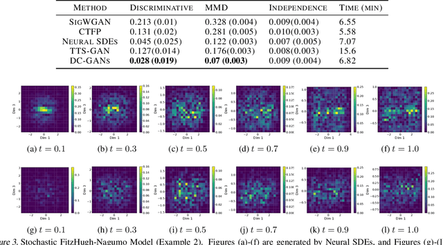 Figure 4 for Directed Chain Generative Adversarial Networks