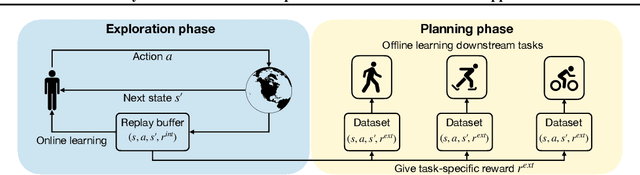 Figure 1 for Uncertainty-Aware Reward-Free Exploration with General Function Approximation