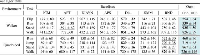 Figure 3 for Uncertainty-Aware Reward-Free Exploration with General Function Approximation