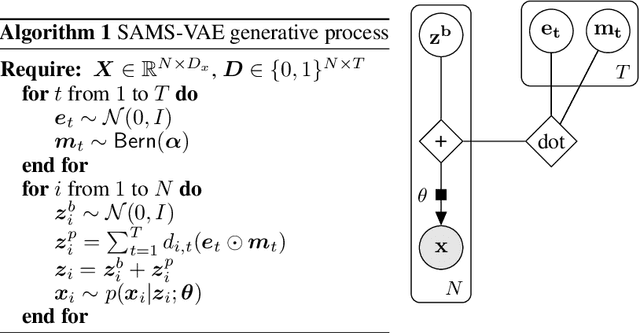 Figure 1 for Modelling Cellular Perturbations with the Sparse Additive Mechanism Shift Variational Autoencoder