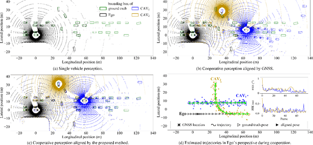 Figure 4 for A Spatial Calibration Method for Robust Cooperative Perception