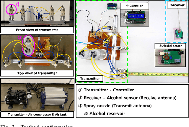 Figure 3 for ISI-Mitigating Character Encoding for Molecular communications via Diffusion
