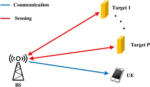 Figure 1 for Integrated Super-Resolution Sensing and Communication with 5G NR Waveform: Signal Processing with Uneven CPs and Experiments