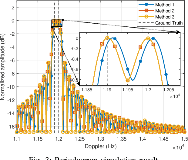 Figure 4 for Integrated Super-Resolution Sensing and Communication with 5G NR Waveform: Signal Processing with Uneven CPs and Experiments