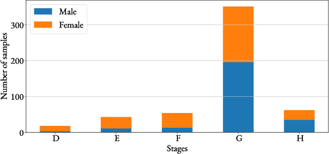 Figure 2 for Attention Maps in 3D Shape Classification for Dental Stage Estimation with Class Node Graph Attention Networks