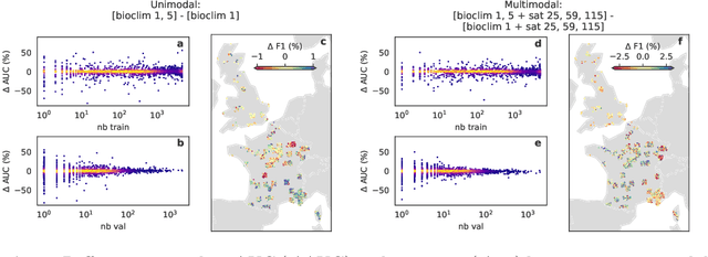 Figure 4 for Multi-Scale and Multimodal Species Distribution Modeling