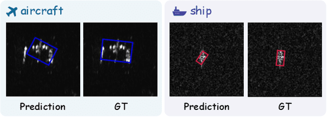 Figure 1 for RSAR: Restricted State Angle Resolver and Rotated SAR Benchmark