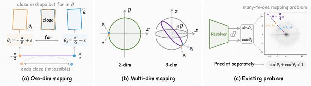 Figure 3 for RSAR: Restricted State Angle Resolver and Rotated SAR Benchmark