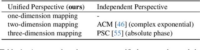 Figure 2 for RSAR: Restricted State Angle Resolver and Rotated SAR Benchmark