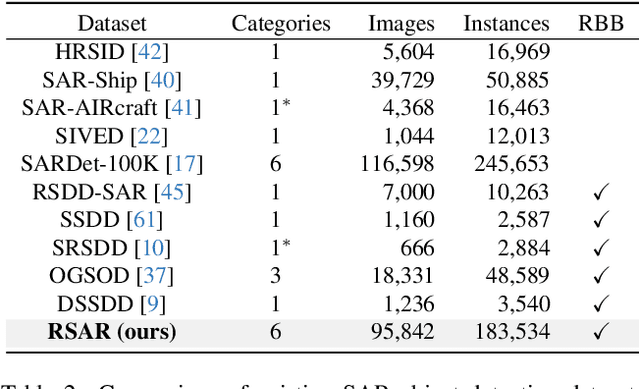 Figure 4 for RSAR: Restricted State Angle Resolver and Rotated SAR Benchmark