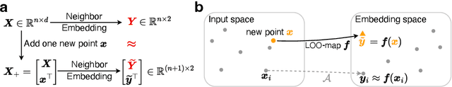 Figure 3 for Assessing and improving reliability of neighbor embedding methods: a map-continuity perspective