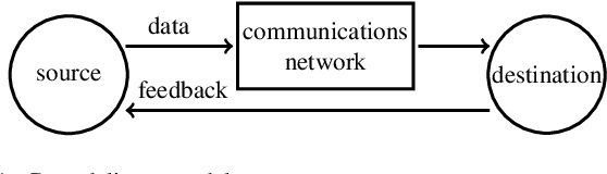 Figure 1 for Policy Gradient Algorithms for Age-of-Information Cost Minimization