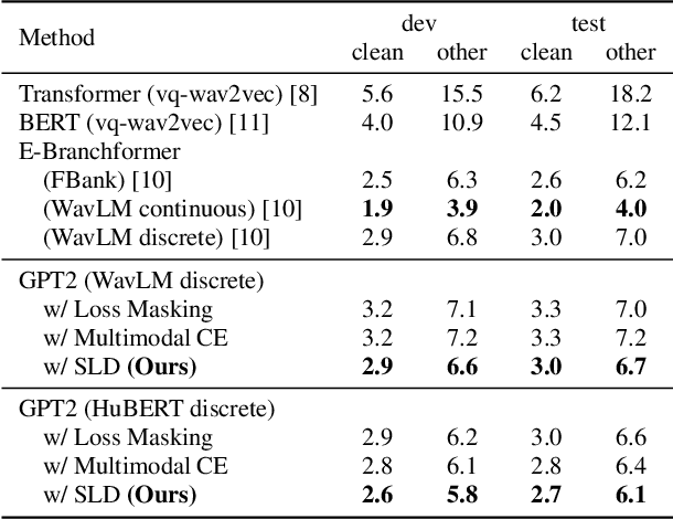 Figure 2 for Loss Masking Is Not Needed in Decoder-only Transformer for Discrete-token Based ASR