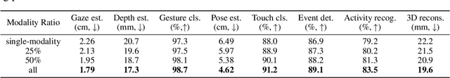 Figure 4 for MultiIoT: Towards Large-scale Multisensory Learning for the Internet of Things