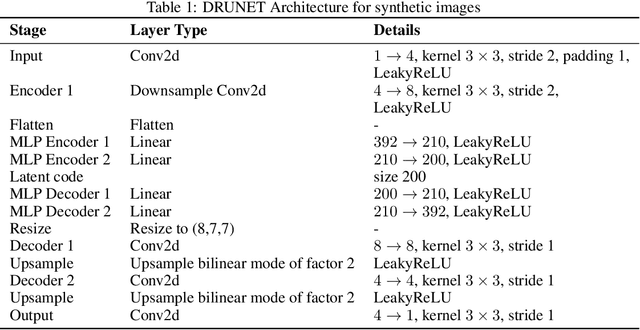 Figure 2 for Stochastic Orthogonal Regularization for deep projective priors
