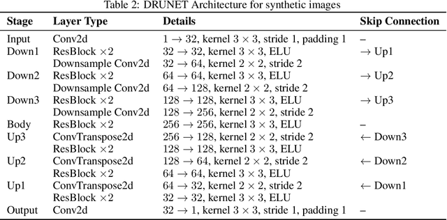 Figure 4 for Stochastic Orthogonal Regularization for deep projective priors