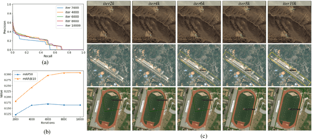 Figure 2 for Exploiting Unlabeled Data with Multiple Expert Teachers for Open Vocabulary Aerial Object Detection and Its Orientation Adaptation