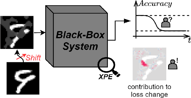 Figure 1 for Explanatory Model Monitoring to Understand the Effects of Feature Shifts on Performance