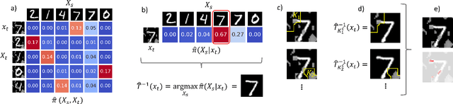 Figure 3 for Explanatory Model Monitoring to Understand the Effects of Feature Shifts on Performance