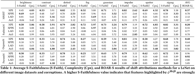 Figure 2 for Explanatory Model Monitoring to Understand the Effects of Feature Shifts on Performance