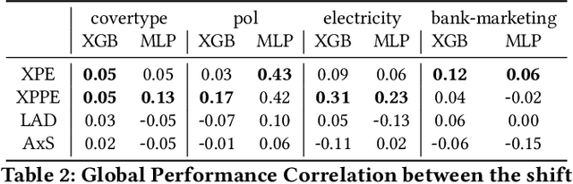 Figure 4 for Explanatory Model Monitoring to Understand the Effects of Feature Shifts on Performance