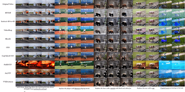 Figure 4 for V2Edit: Versatile Video Diffusion Editor for Videos and 3D Scenes
