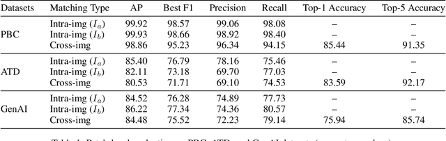Figure 2 for Region-Wise Correspondence Prediction between Manga Line Art Images