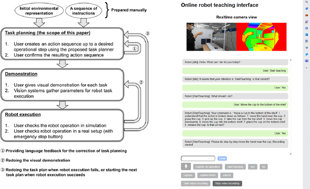 Figure 3 for Agent AI: Surveying the Horizons of Multimodal Interaction