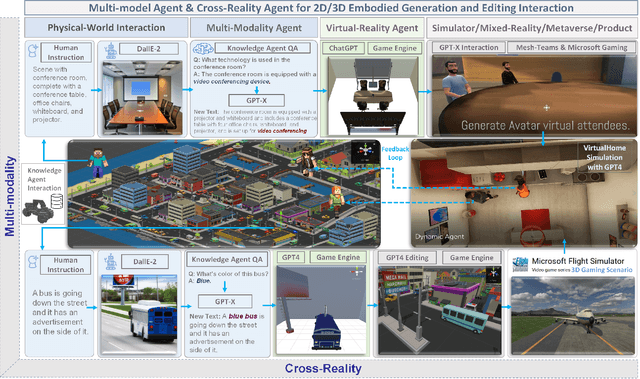 Figure 1 for Agent AI: Surveying the Horizons of Multimodal Interaction