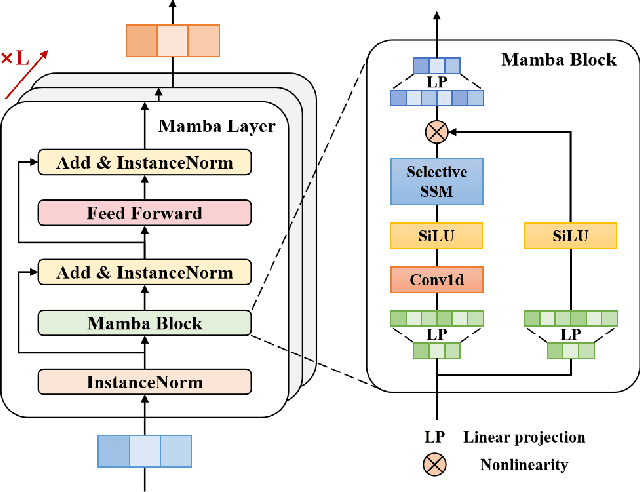 Figure 3 for Traj-LLM: A New Exploration for Empowering Trajectory Prediction with Pre-trained Large Language Models