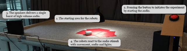 Figure 2 for On the causality between affective impact and coordinated human-robot reactions