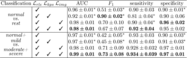 Figure 2 for Explainable vertebral fracture analysis with uncertainty estimation using differentiable rule-based classification