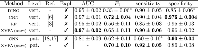 Figure 4 for Explainable vertebral fracture analysis with uncertainty estimation using differentiable rule-based classification