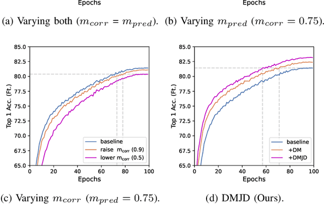 Figure 1 for Disjoint Masking with Joint Distillation for Efficient Masked Image Modeling