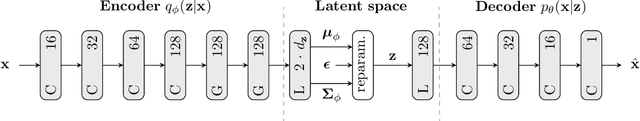 Figure 2 for Unsupervised Variational Acoustic Clustering