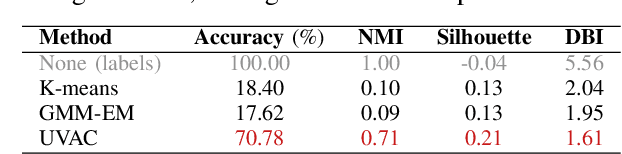 Figure 4 for Unsupervised Variational Acoustic Clustering