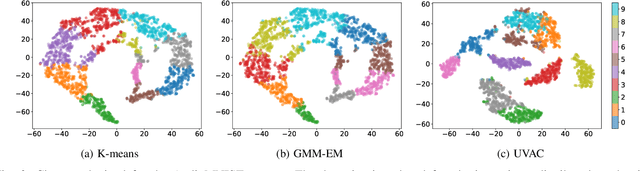 Figure 3 for Unsupervised Variational Acoustic Clustering