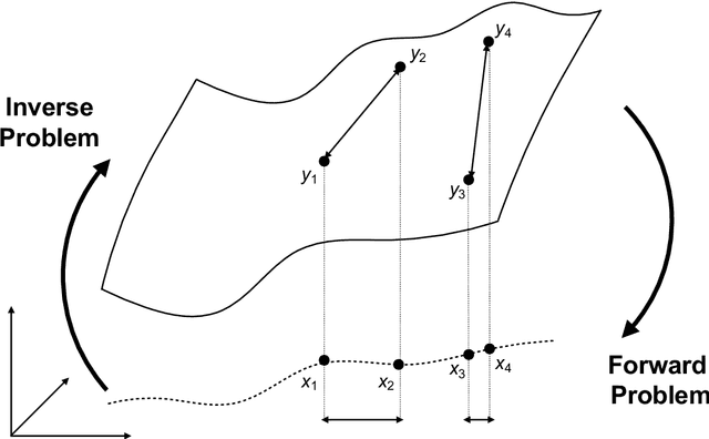 Figure 2 for Roadmap on Deep Learning for Microscopy