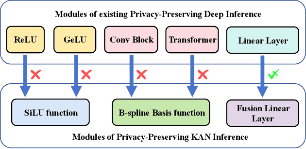 Figure 1 for Efficient Privacy-Preserving KAN Inference Using Homomorphic Encryption