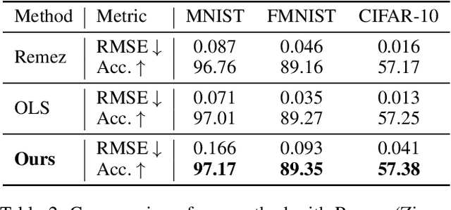 Figure 4 for Efficient Privacy-Preserving KAN Inference Using Homomorphic Encryption