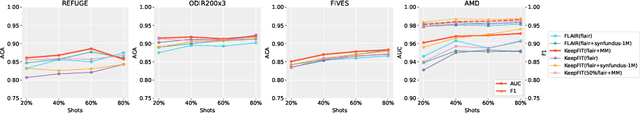 Figure 2 for MM-Retinal: Knowledge-Enhanced Foundational Pretraining with Fundus Image-Text Expertise