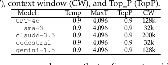 Figure 3 for Security and Quality in LLM-Generated Code: A Multi-Language, Multi-Model Analysis