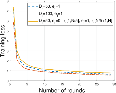 Figure 2 for Truthful Incentive Mechanism for Federated Learning with Crowdsourced Data Labeling