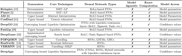 Figure 2 for Model-Agnostic Reachability Analysis on Deep Neural Networks
