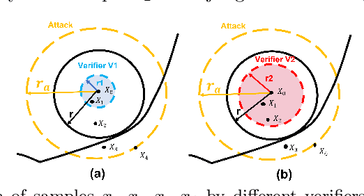 Figure 3 for Model-Agnostic Reachability Analysis on Deep Neural Networks