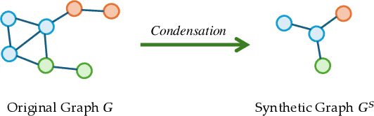 Figure 1 for Efficient Graph Condensation via Gaussian Process