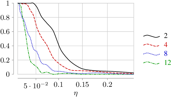 Figure 4 for On the Stability of Gradient Descent for Large Learning Rate