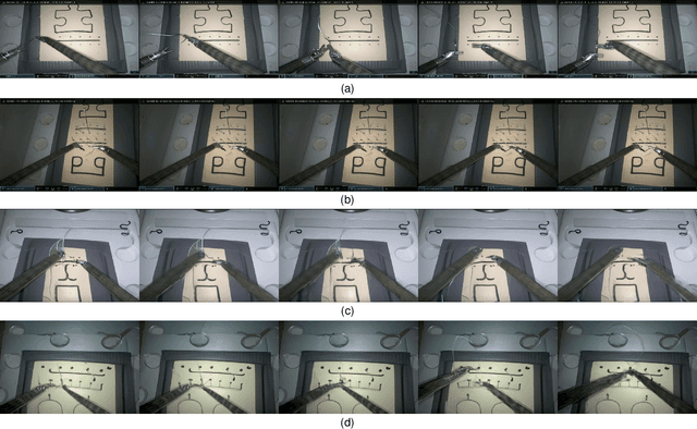 Figure 3 for Towards Suturing World Models: Learning Predictive Models for Robotic Surgical Tasks