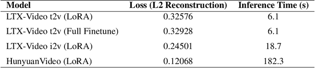 Figure 4 for Towards Suturing World Models: Learning Predictive Models for Robotic Surgical Tasks