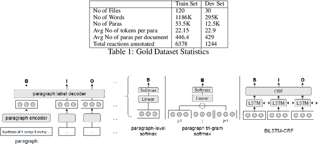 Figure 1 for Chemical Reaction Extraction from Long Patent Documents